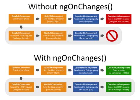 ng meaning in angular.